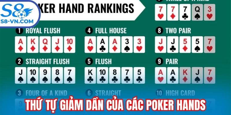 Thứ tự giảm dần của các tay bài Poker