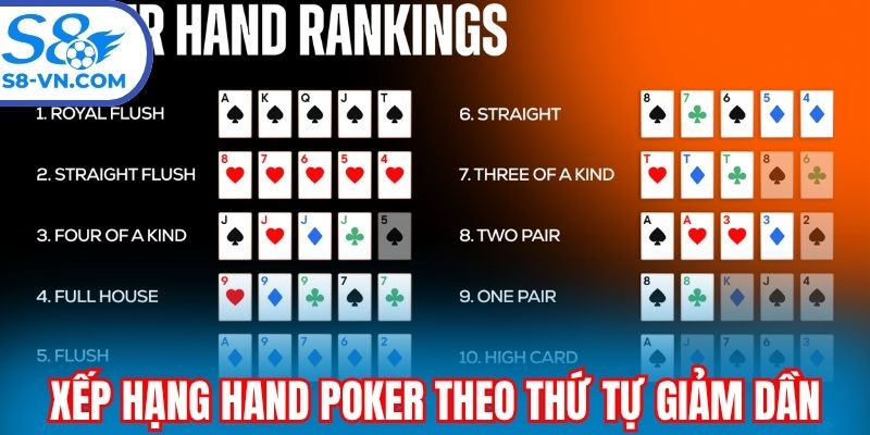 Xếp hạng hand Poker thứ tự giảm dần